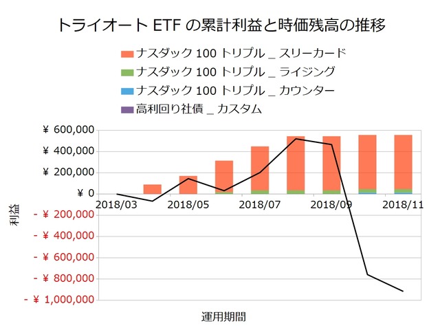 トライオートETF201811