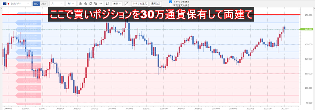 ユーロ／円のトラリピ設定-両建て