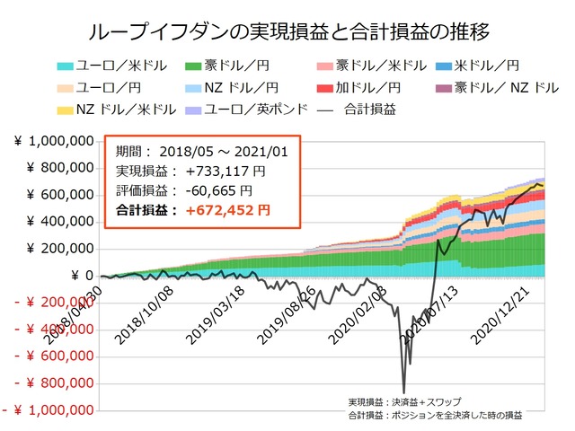 ループイフダン設定の実績20210125
