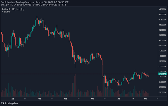 ビットコイン