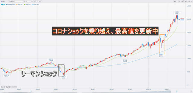 米国S500
