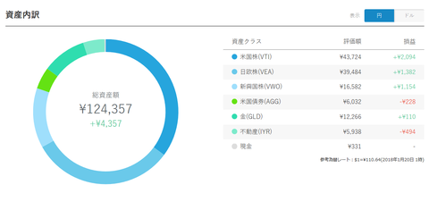 WealthNavi