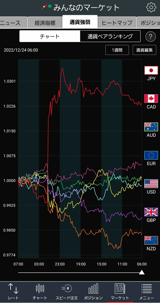 通貨強弱