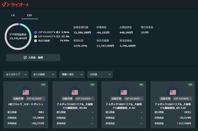 トライオートETF