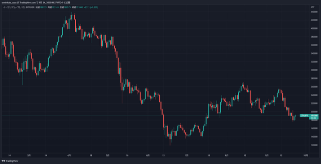 ETHJPY_2022-09-24_08-27-58_52438