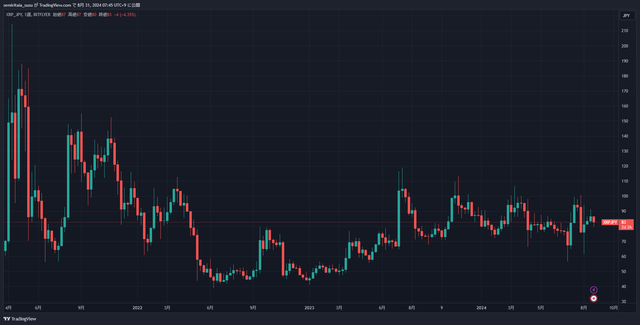 XRPJPY_2024-08-31_07-45-20_441b1