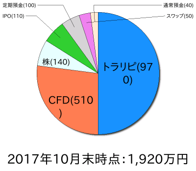 ポートフォリオ201710