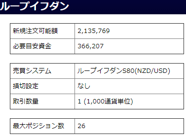 NZドル／米ドルのループイフダン設定と実績-売り