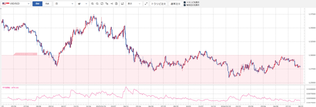 USDSGB