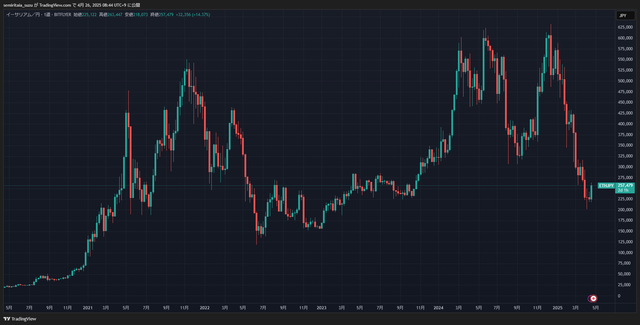 ETHJPY_2025-04-26_08-44-22_6f462