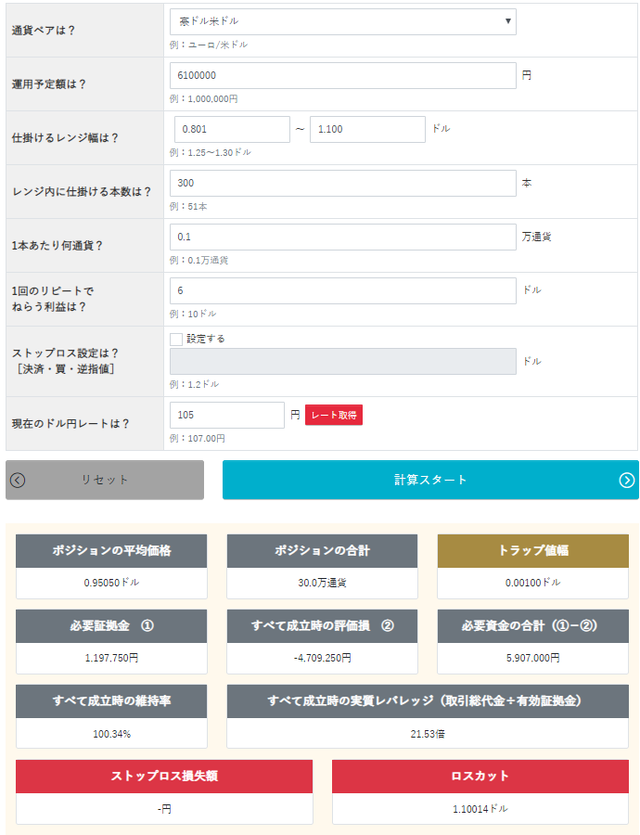 トラリピ運用試算表-豪ドル米ドル売り