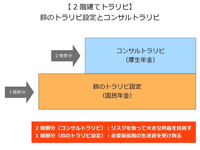 2階建てトラリピ_国民年金と厚生年金