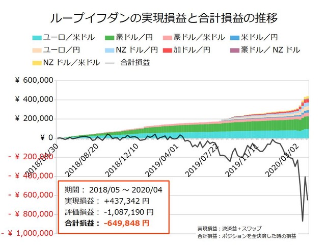 ループイフダン設定の実績20200330