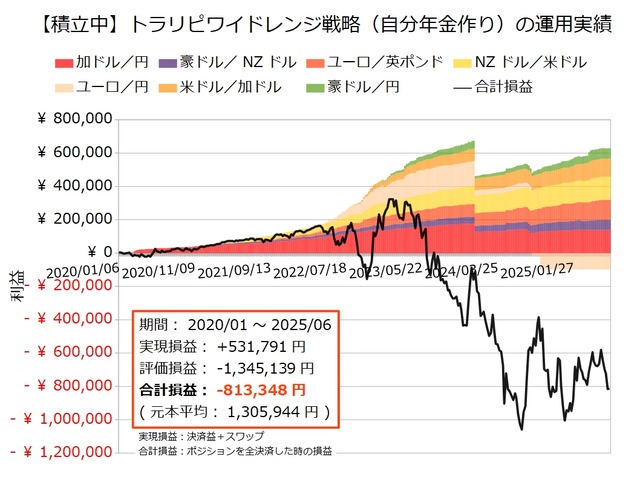 自分年金作り20250623