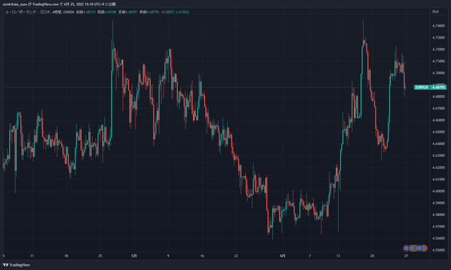 EURPLN_2022-06-25_15-10-21_5a228