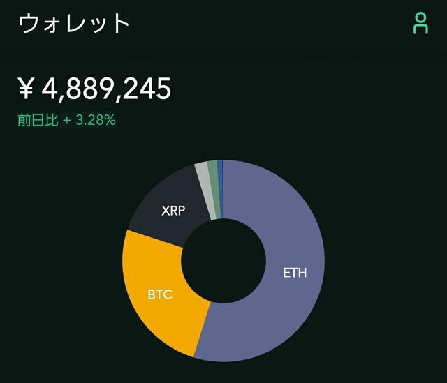 コインチェック