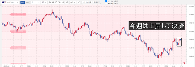 ①豪ドル／米ドル