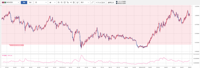 NOKSEK