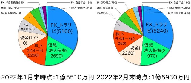 ポートフォリオ202201