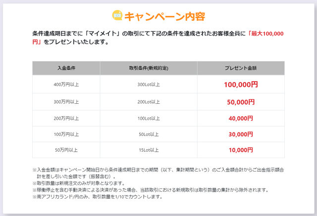 キャンペーン内容
