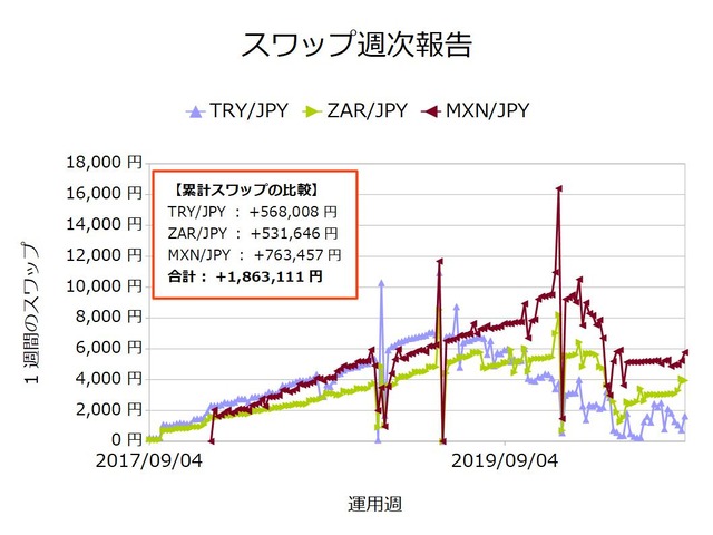 スワップ週次20200907