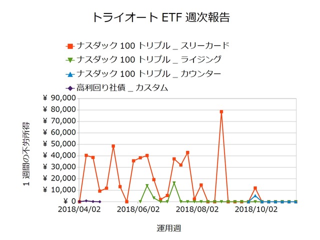 トライオートETF週次報告20181112