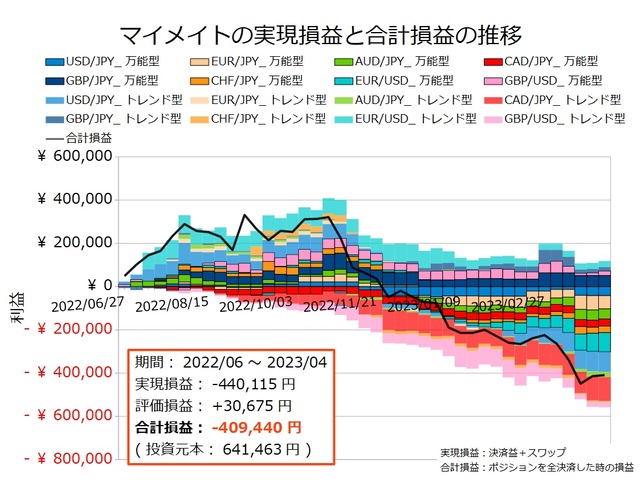 マイメイト20230403