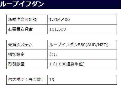 豪ドル/NZドルのループイフダン設定と実績-設定