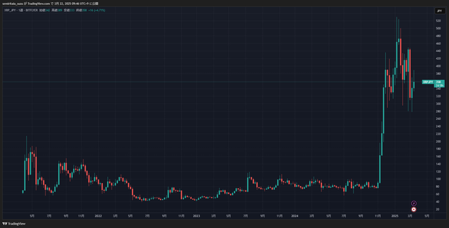 XRPJPY_2025-03-22_09-46-16_2a105