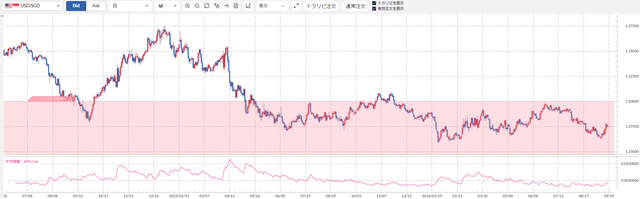 USDSGD
