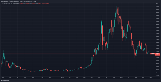 ETHJPY_2022-12-17_08-36-16_861f9