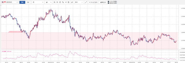 USDSGB
