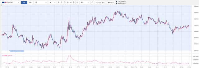 EURGBP