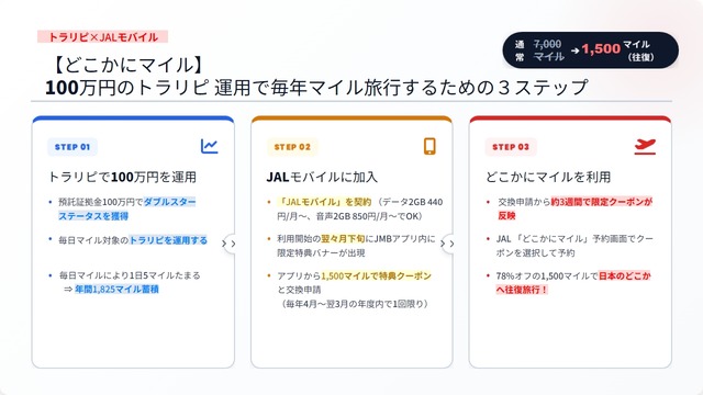 トラリピ×JALモバイルで「どこかにマイル」を1,500マイルで使う方法 (1)