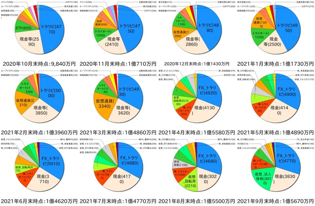ポートフォリオ5