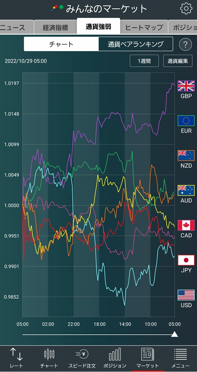 通貨強弱