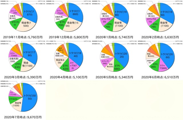 ポートフォリオ4