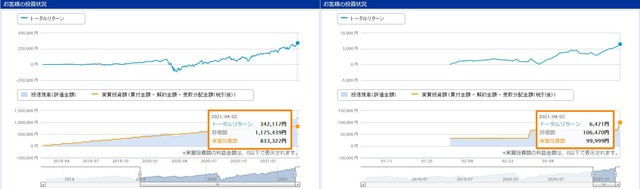 【まとめ】NISA