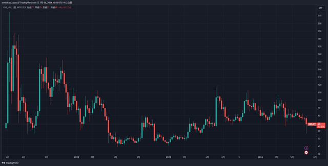 XRPJPY_2024-07-06_10-56-59_9c631