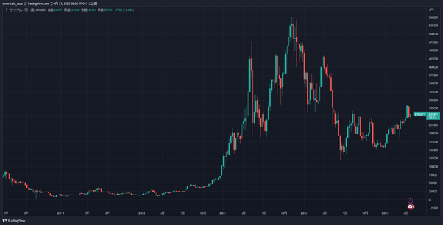 ETHJPY_2023-04-29_08-20-47_40584