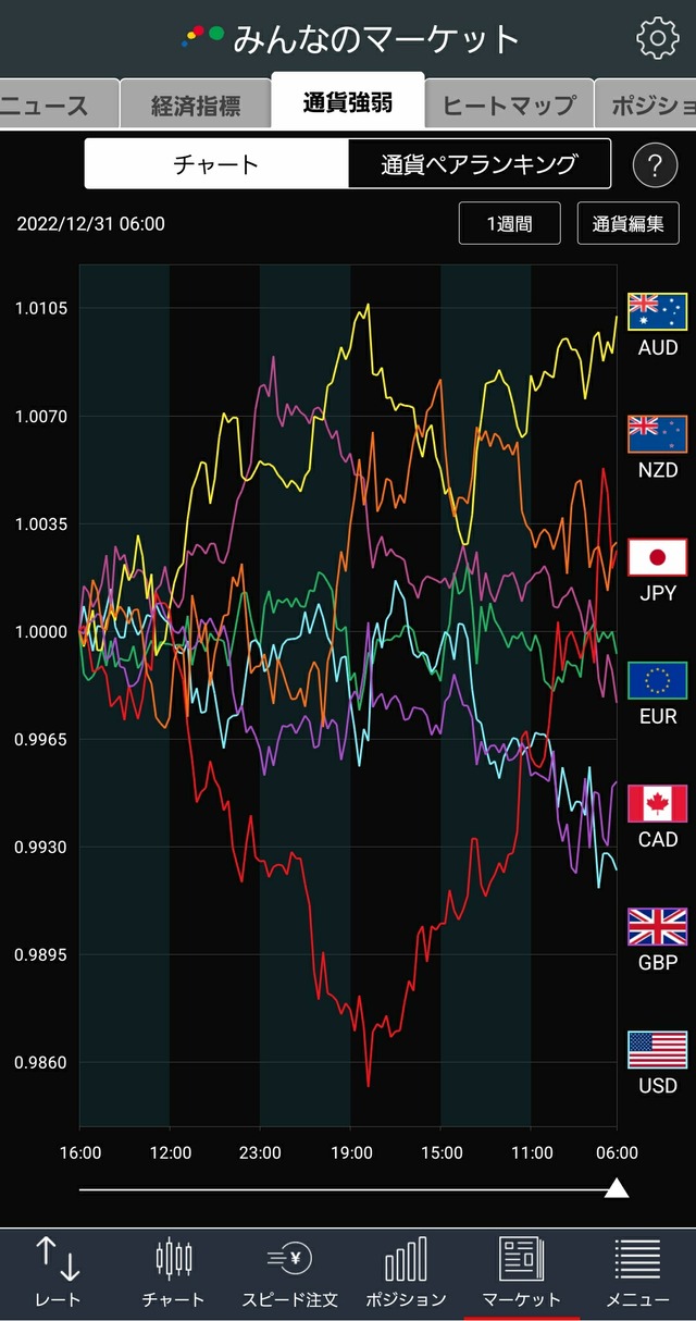 通貨強弱