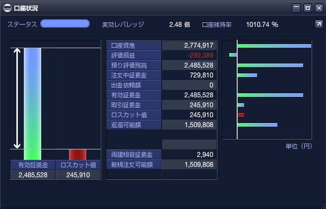 ループイフダン