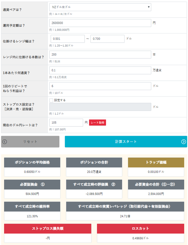 トラリピ運用試算表-NZドル米ドル買い