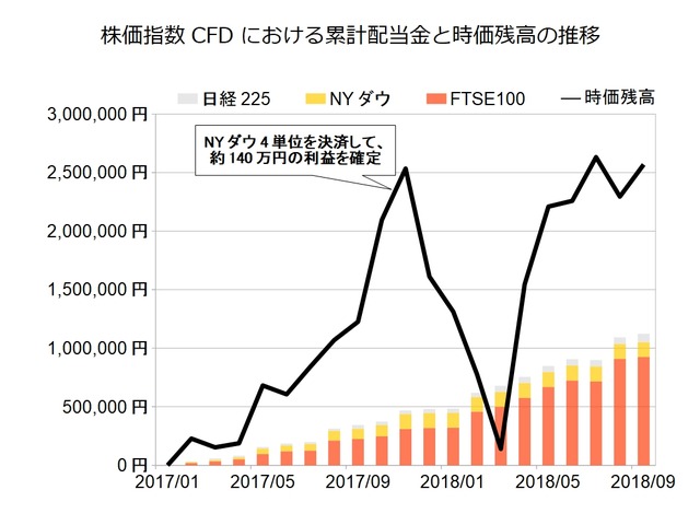 株価指数CFD月次2018年9月