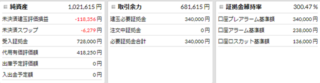優待FX_連続予約