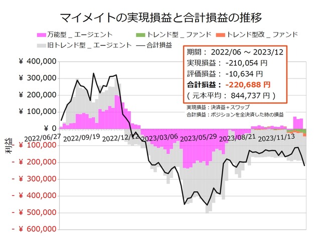 マイメイト20231204