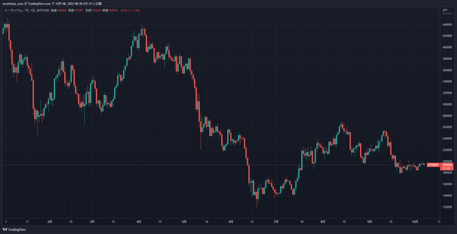 ETHJPY_2022-10-08_08-38-44_901c0