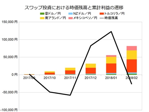 スワップ月次201802
