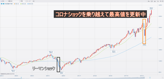 米国S500