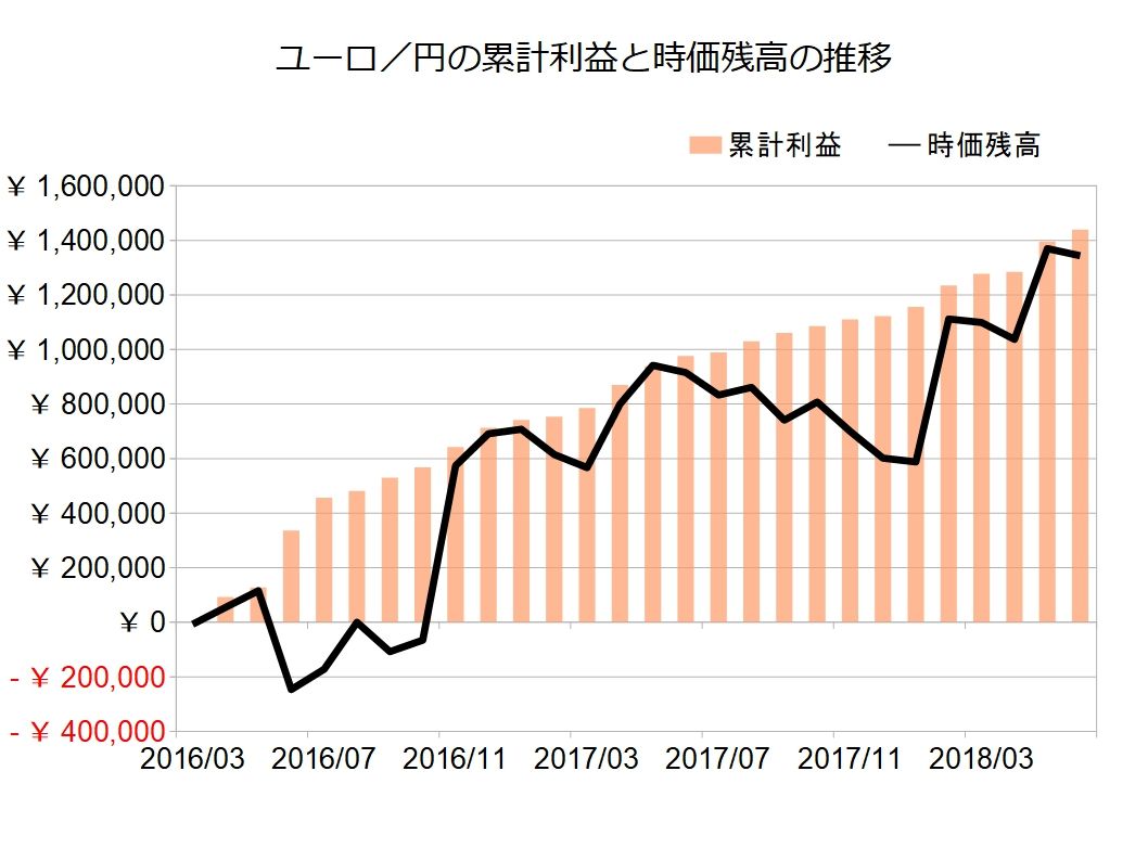 Q36 300万円でトラリピを4通貨ペア運用しても大丈夫ですか 不労所得でセミリタイアを目指す30代のブログ Q36 300万円でトラリピを4通貨ペア運用しても大丈夫ですか 不労所得でセミリタイアを目指す30代のブログ